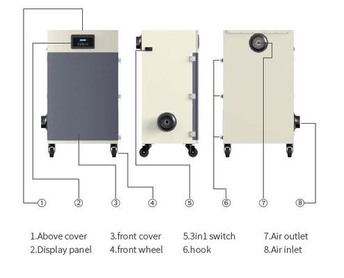 উইলডোন 2KW মোবাইল HEPA CO2 লেজার কাটিং ডাস্ট কালেক্টর